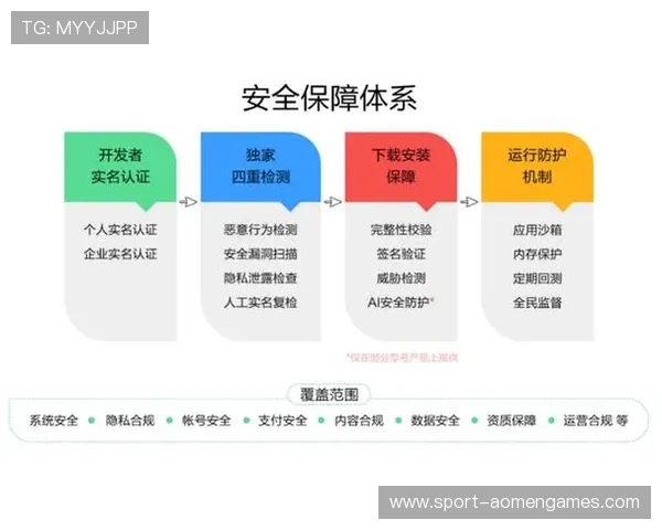 葡京威尼斯网站安全可靠，保障每一位玩家的资金与信息安全